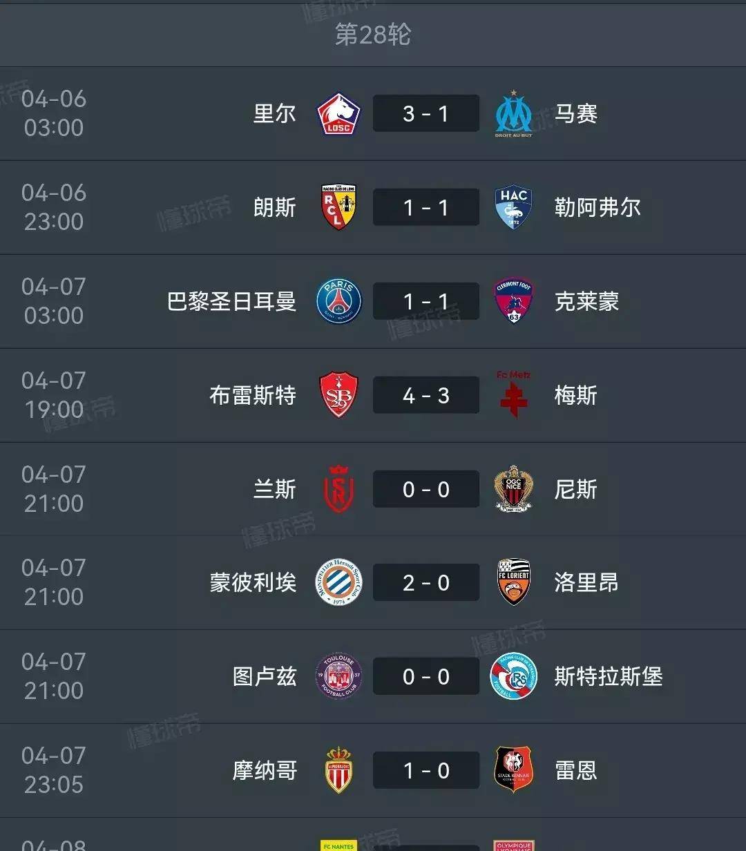 里昂遭遇主场不胜，三连平威胁欧战资格的简单介绍